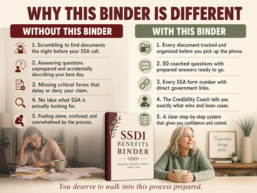 Disability Claim Binder, SSDI SSI Organizer, Appeal Tracker