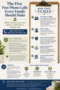 Five Free Phone Calls Every Family Should Make (PDF)