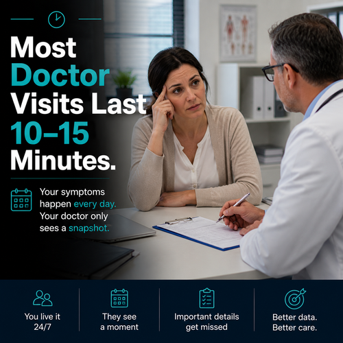 Chronic Illness Symptom Tracker, Doctor Visit Log