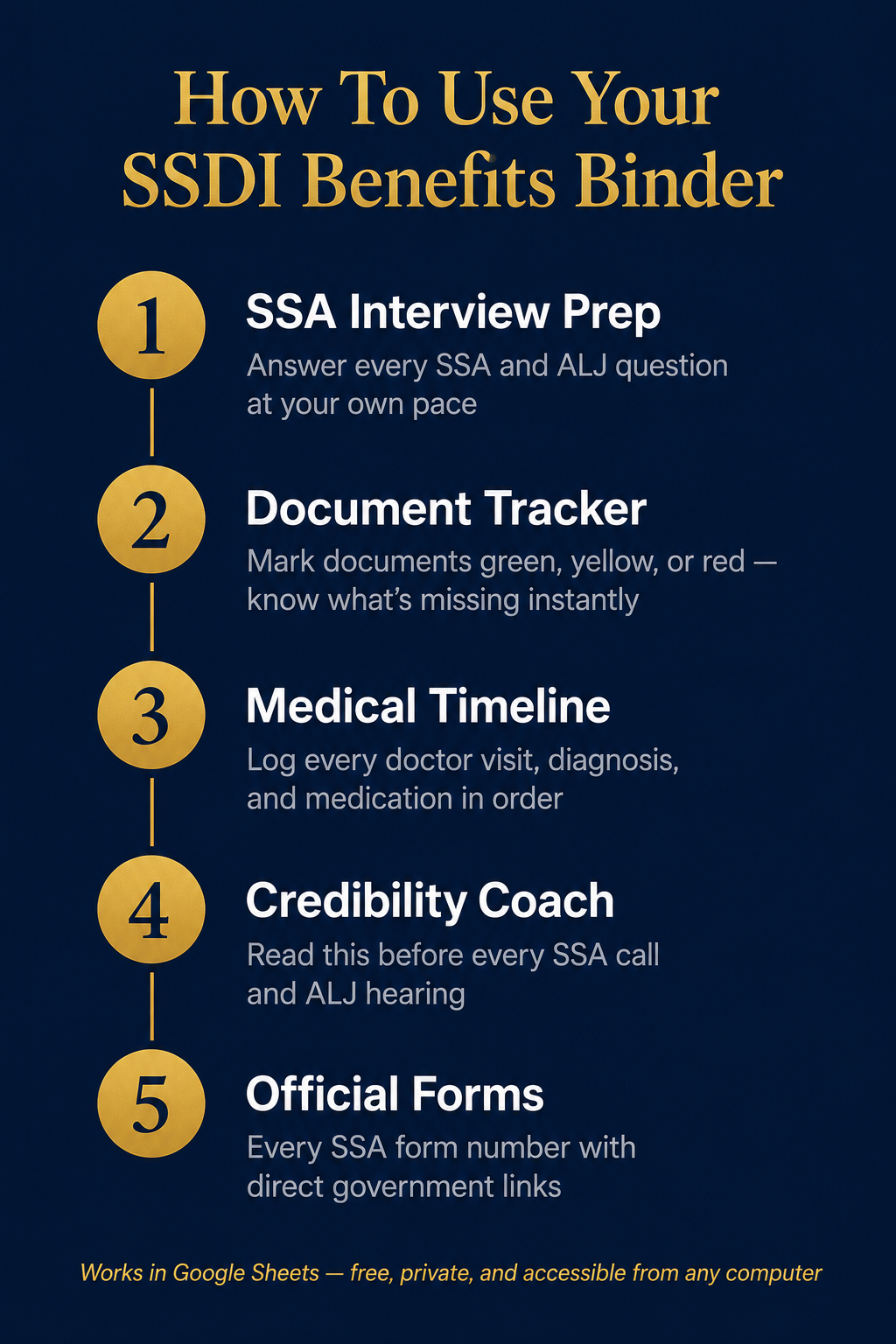 SSDI Benefits Binder — Complete Social Security Disability Preparation System (Google Sheets)