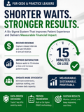 Clinic Waiting Time Reduction Toolkit | Six Sigma Medical Office System | Excel Template for Office Managers