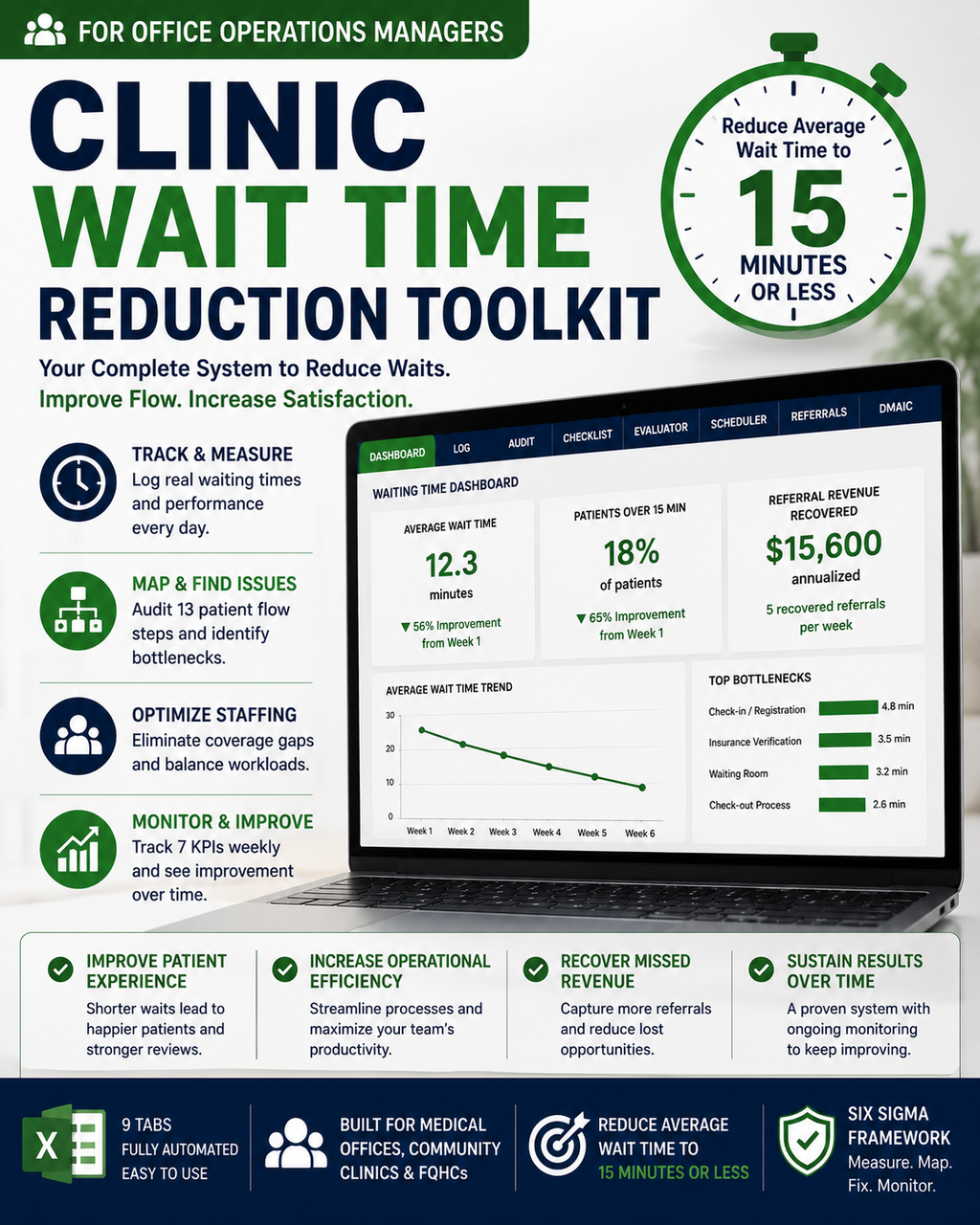 Clinic Waiting Time Reduction Toolkit | Six Sigma Medical Office System | Excel Template for Office Managers