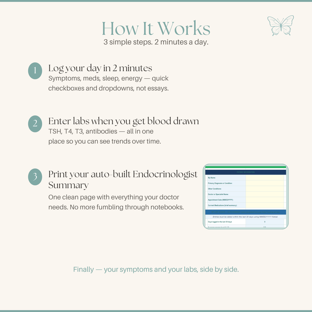 Hashimoto's Symptom Tracker Thyroid Lab Dashboard