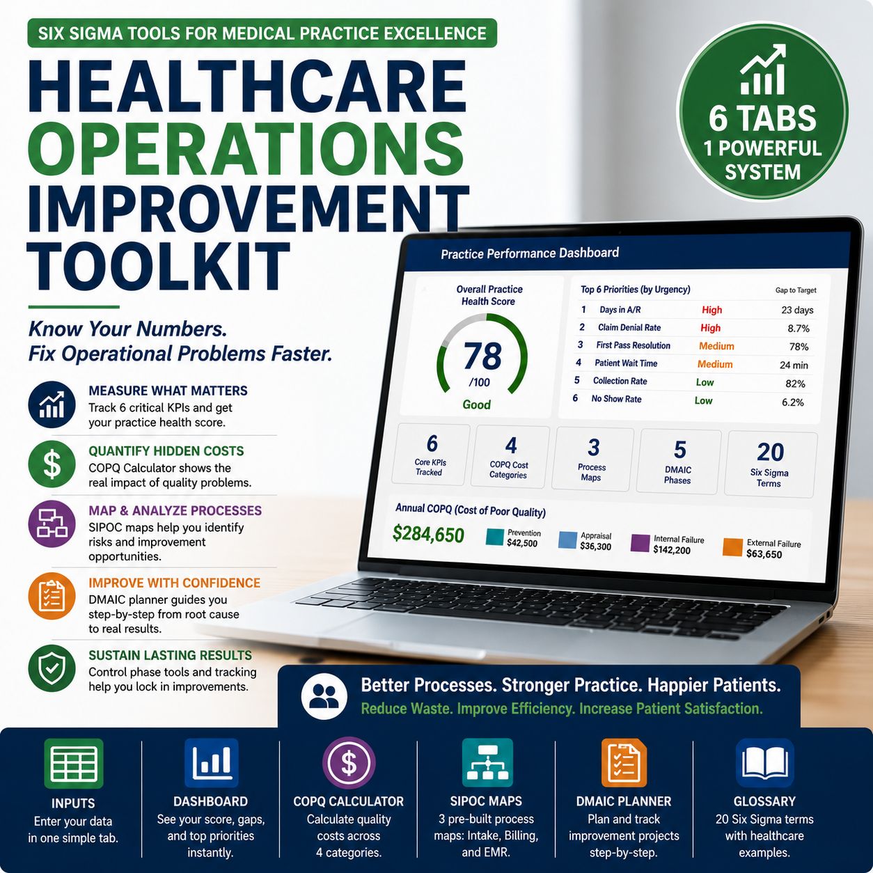 Healthcare Operations Improvement Toolkit | Six Sigma Practice Health Diagnostic | Excel System for Medical Offices