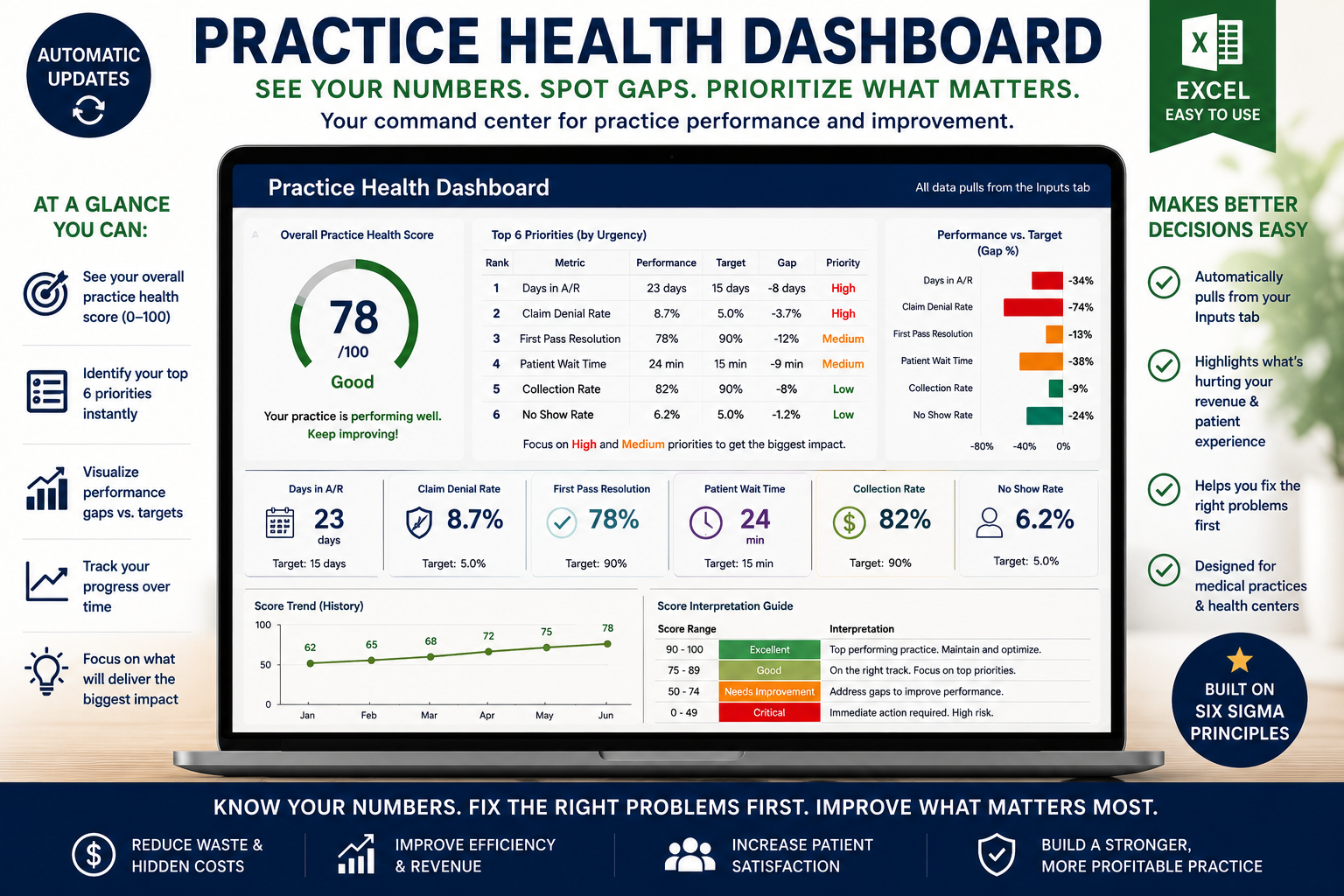 Healthcare Operations Improvement Toolkit | Six Sigma Practice Health Diagnostic | Excel System for Medical Offices