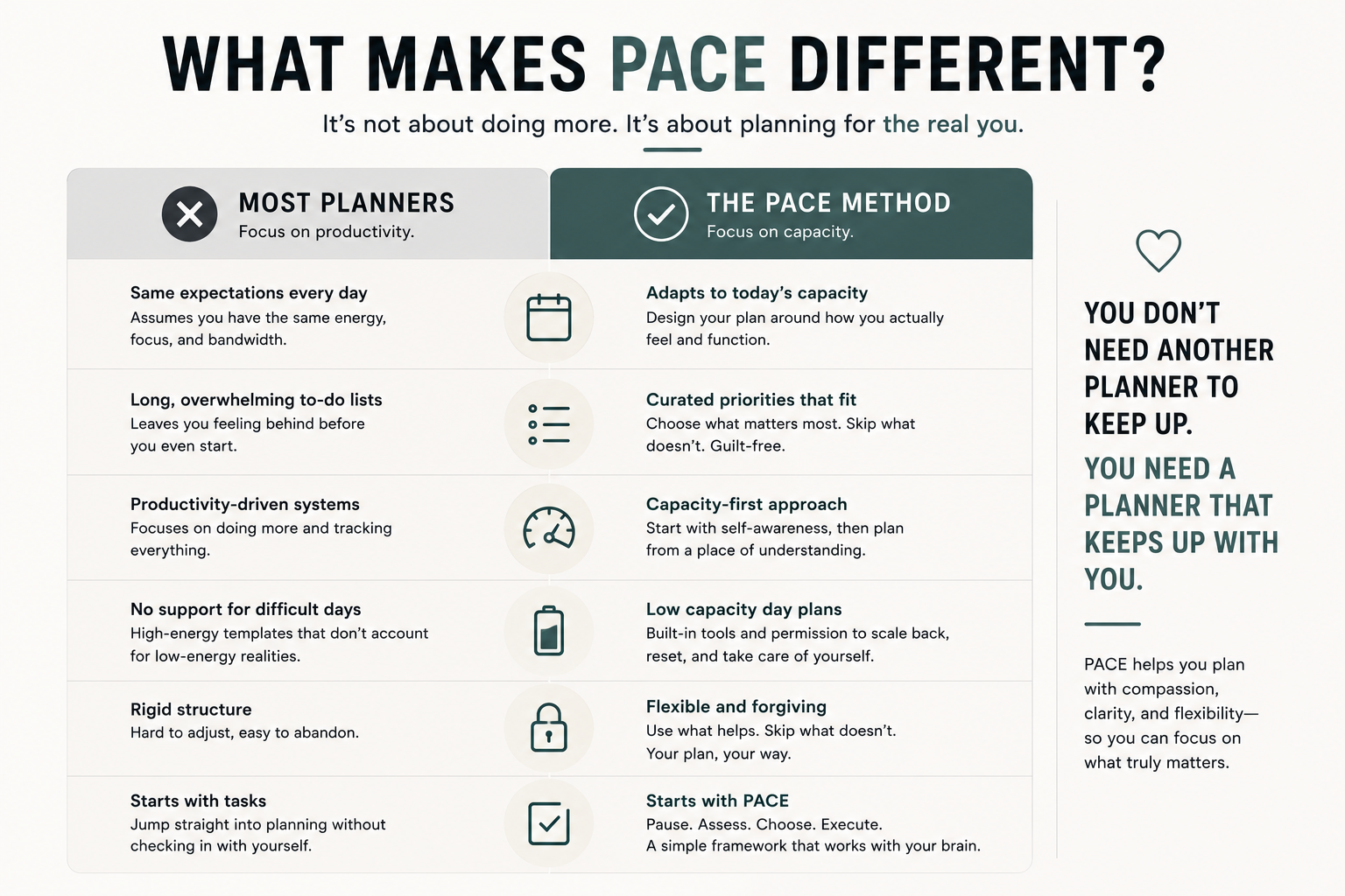 ADHD Planner Fillable PDF | PACE Method Neurodivergent