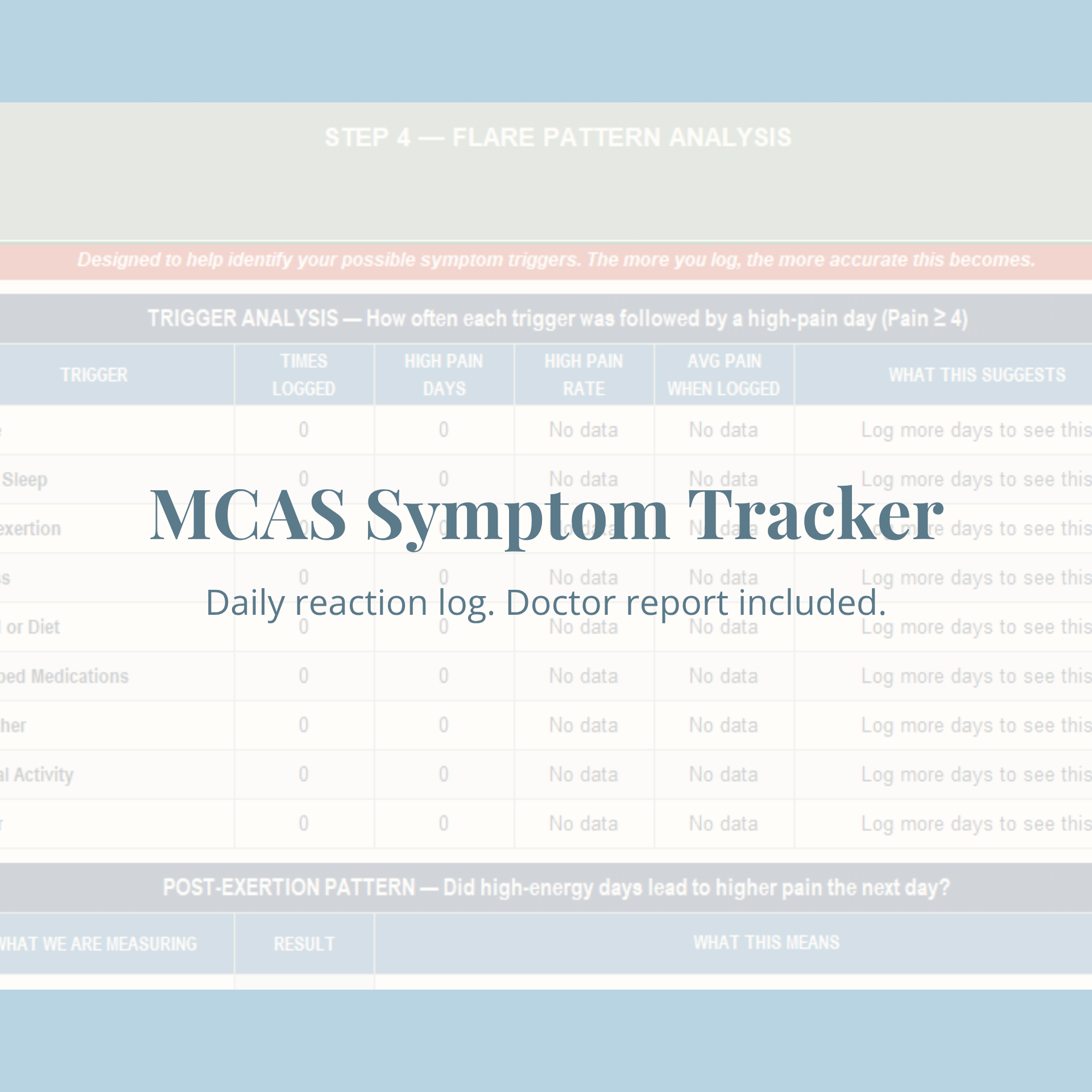 MCAS Symptom Tracker, Histamine Trigger Log