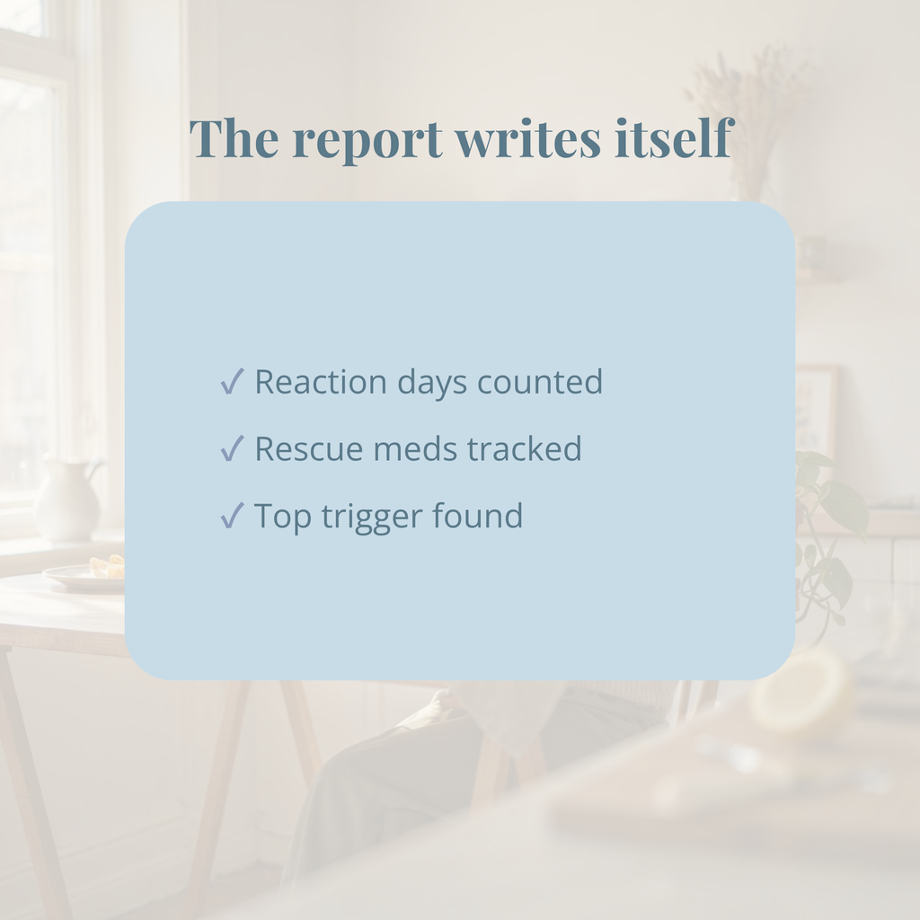 MCAS Symptom Tracker, Histamine Trigger Log