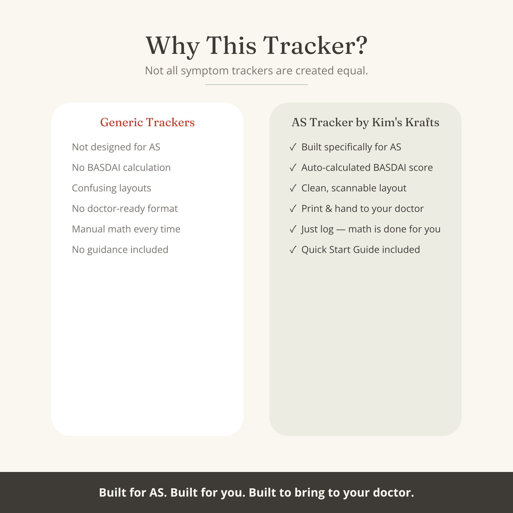Ankylosing Spondylitis Symptom Tracker with BASDAI Score Log
