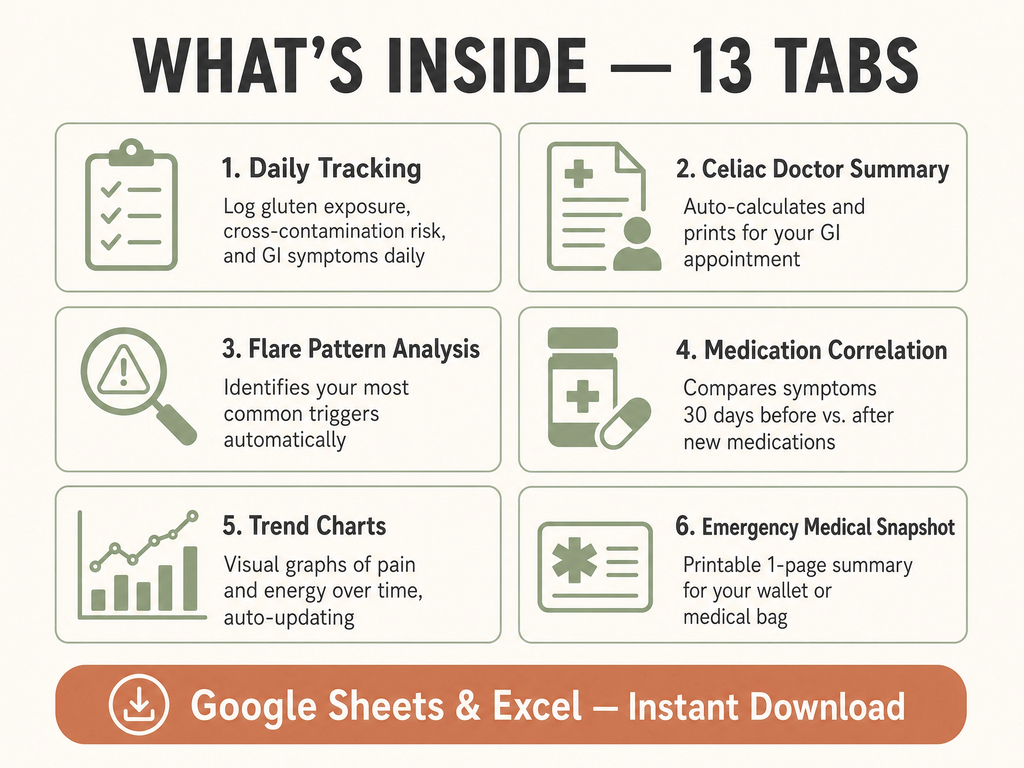 Celiac Disease Symptom Tracker, Gluten Exposure Log