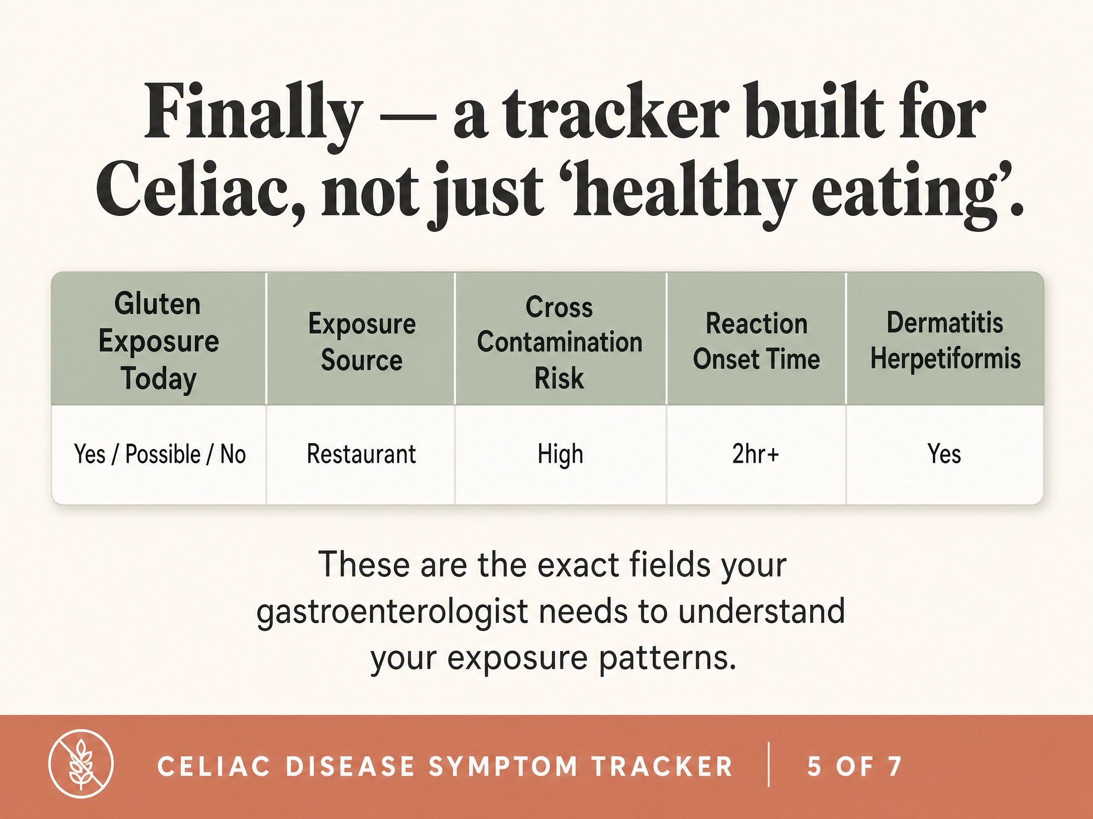 Celiac Disease Symptom Tracker, Gluten Exposure Log