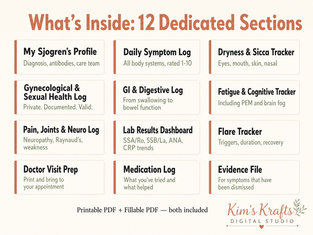 Sjogren's Syndrome Symptom Tracker | Chronic Illness Medical Binder
